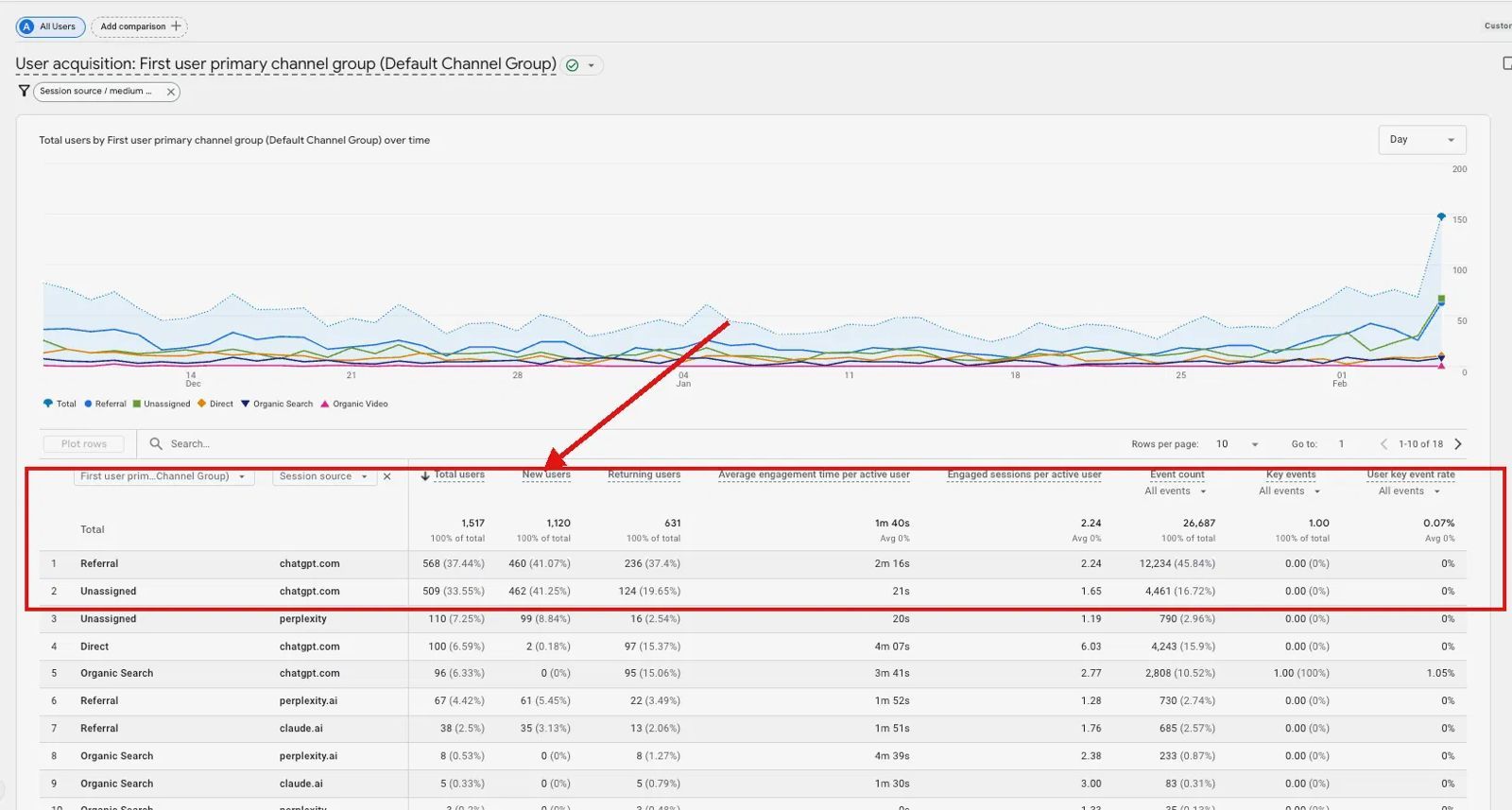 Hirective growth data